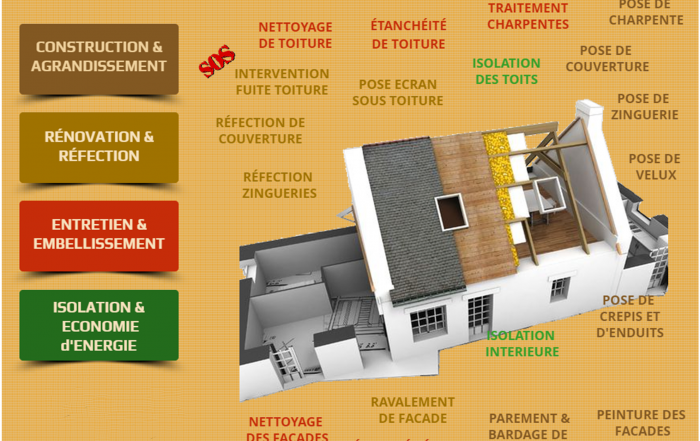 solution_projet - ETHAN RENOVATION - toiture - façades - renovation